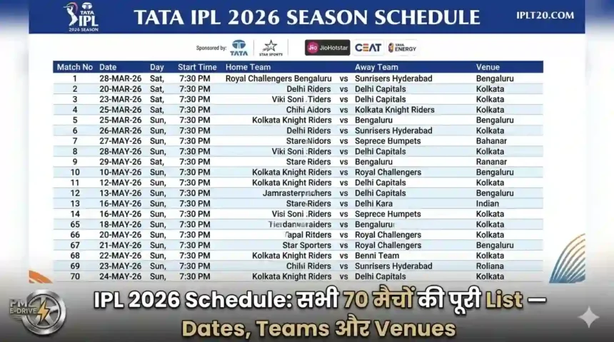 IPL 2026 Schedule: सभी 70 मैचों की पूरी List — Dates, Teams और Venues
