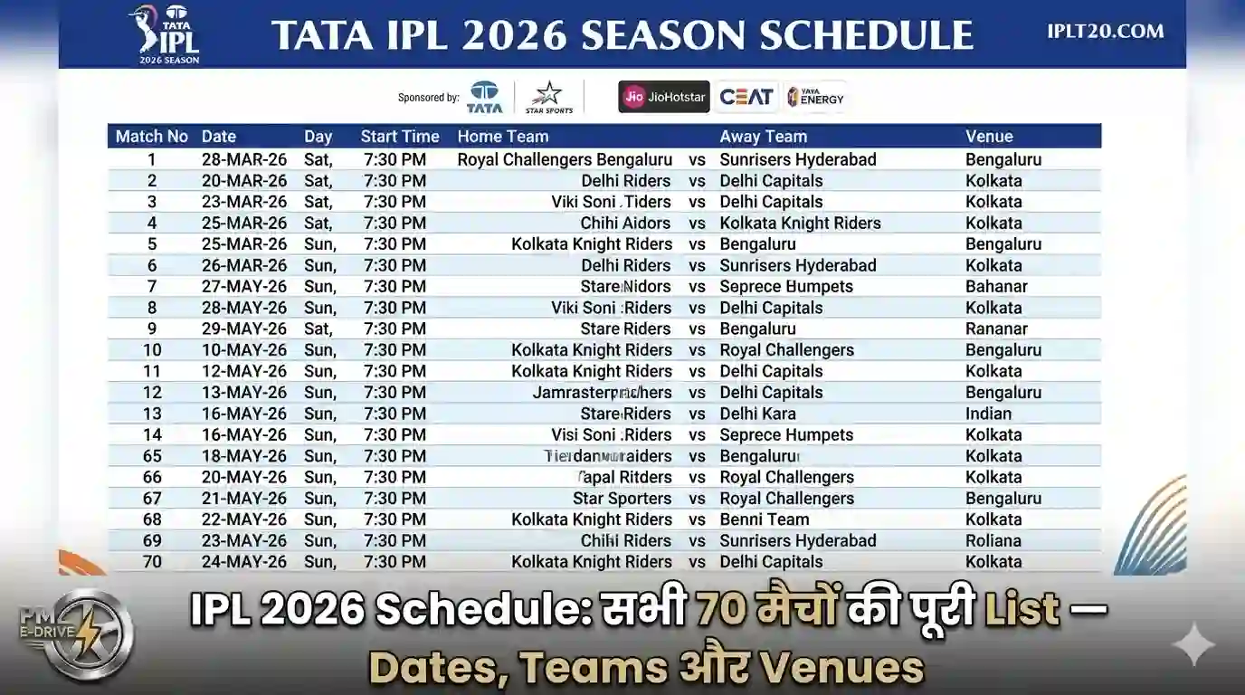 IPL 2026 Schedule: सभी 70 मैचों की पूरी List — Dates, Teams और Venues