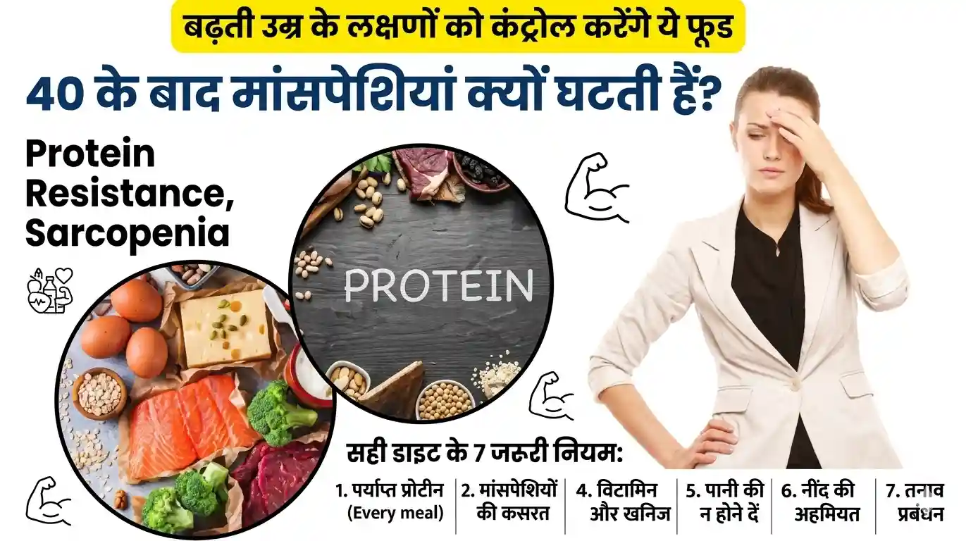 40 के बाद मांसपेशियां क्यों घटती हैं? Protein Resistance, Sarcopenia और सही डाइट के 7 जरूरी नियम