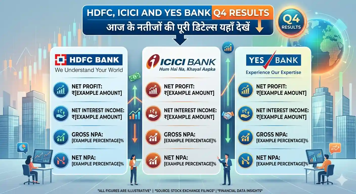 18 अप्रैल को HDFC Bank, ICICI Bank और Yes Bank